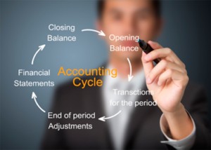 financial North Magnet