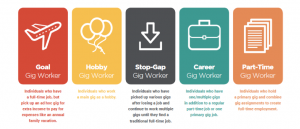 Career strategy goal North Magnet