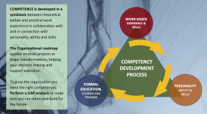competency mapping 3 North Magnet